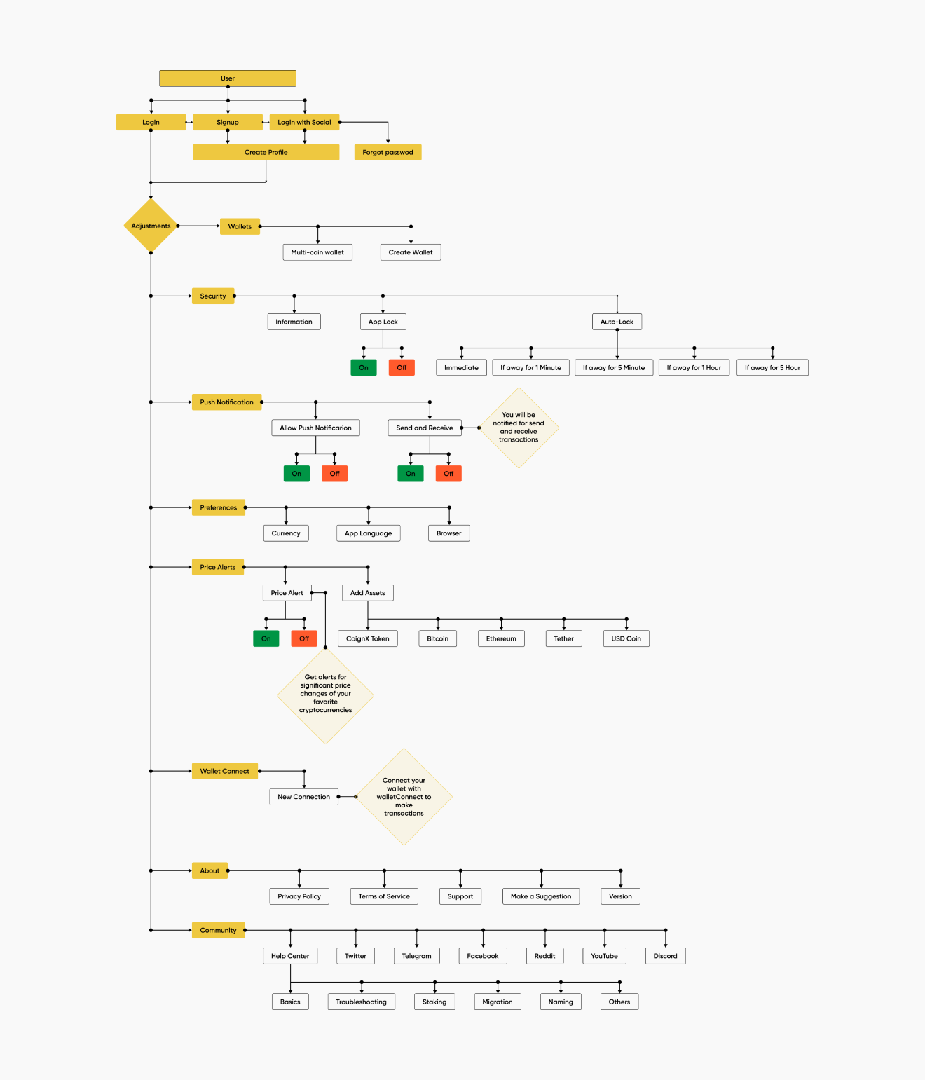COIGN X End-to-End User Flow Architecture Diagram